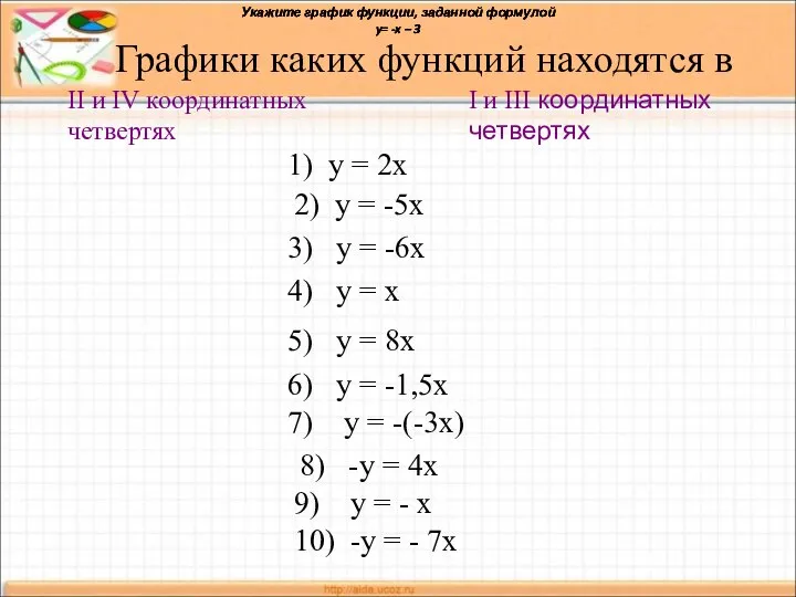 Графики каких функций находятся в 1) у = 2х 2) у