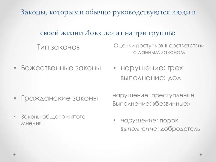 Законы, которыми обычно руководствуются люди в своей жизни Локк делит на