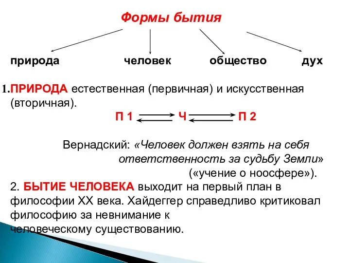 Формы бытия природа человек общество дух ПРИРОДА естественная (первичная) и искусственная