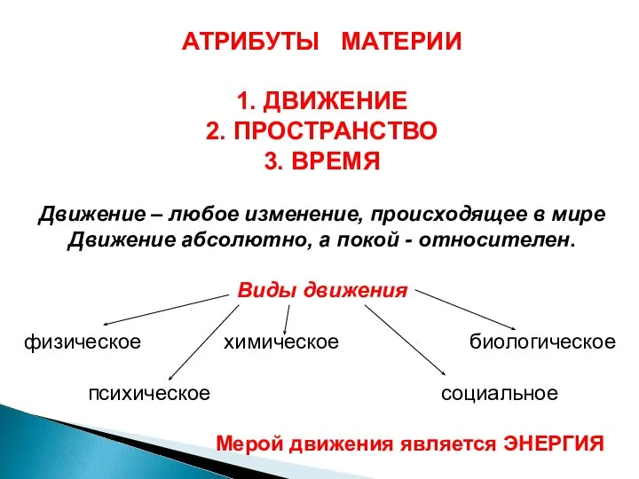 АТРИБУТЫ МАТЕРИИ 1. ДВИЖЕНИЕ 2. ПРОСТРАНСТВО 3. ВРЕМЯ Движение – любое