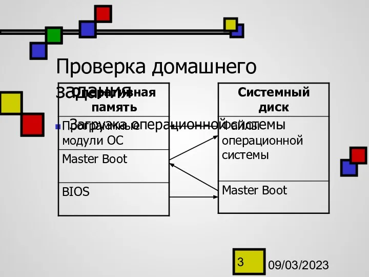 09/03/2023 Проверка домашнего задания Загрузка операционной системы