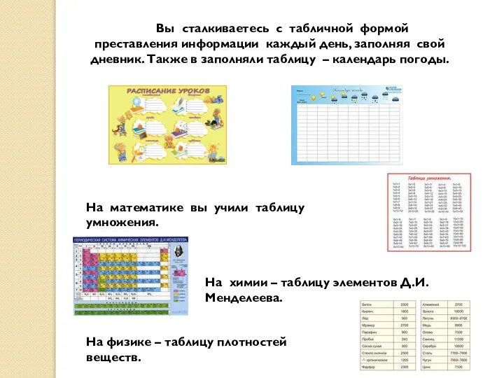 Вы сталкиваетесь с табличной формой преставления информации каждый день, заполняя свой