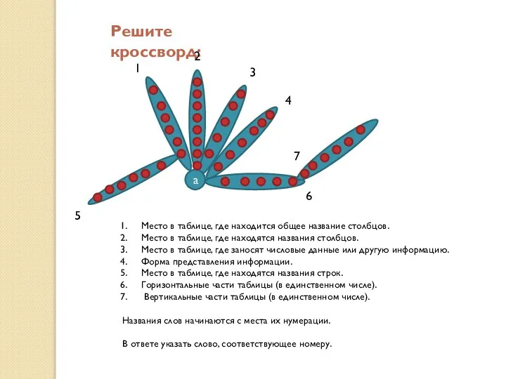 Решите кроссворд: а 1 4 3 5 6 Место в таблице,