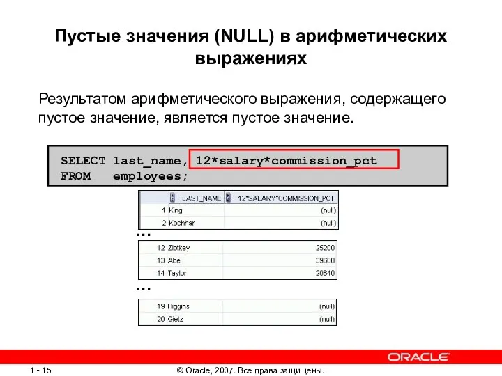 SELECT last_name, 12*salary*commission_pct FROM employees; Пустые значения (NULL) в арифметических выражениях