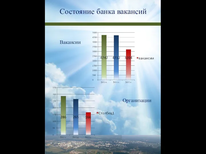 Состояние банка вакансий Вакансии Организации