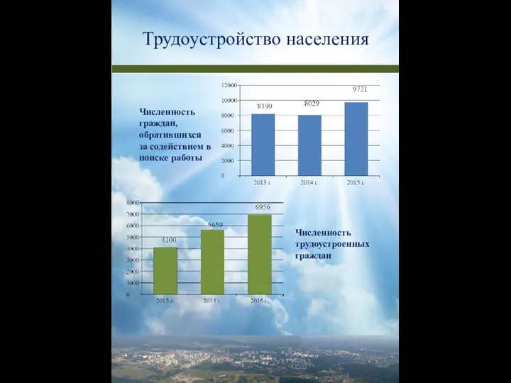 Трудоустройство населения Численность граждан, обратившихся за содействием в поиске работы Численность трудоустроенных граждан