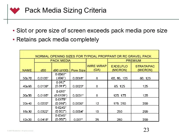 Pack Media Sizing Criteria Slot or pore size of screen exceeds