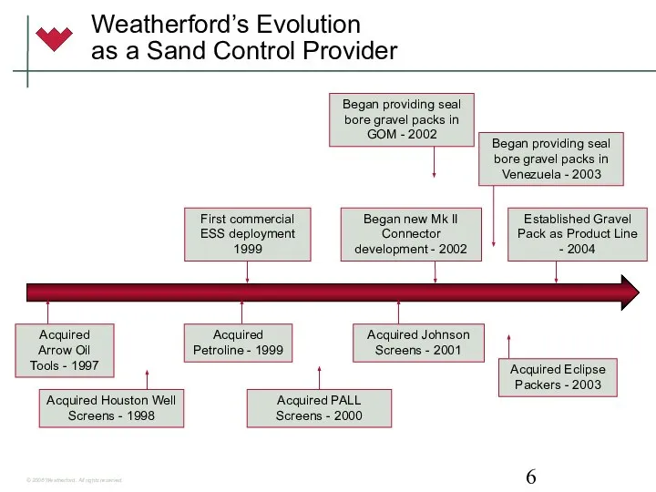 Weatherford’s Evolution as a Sand Control Provider Began providing seal bore