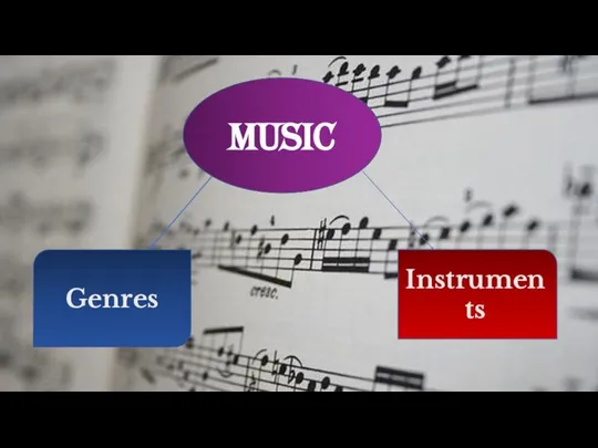 Music Genres Instruments