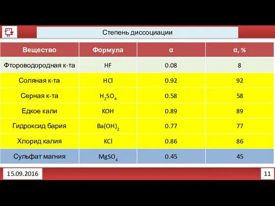 11 Степень диссоциации 15.09.2016