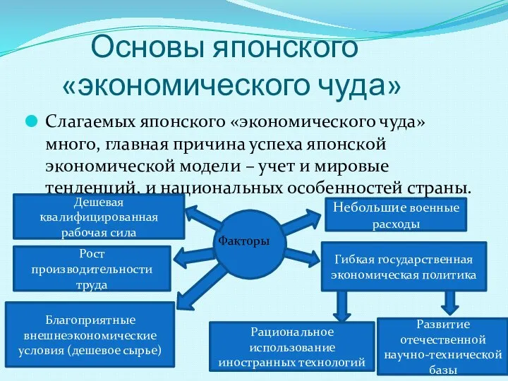 Основы японского «экономического чуда» Слагаемых японского «экономического чуда» много, главная причина