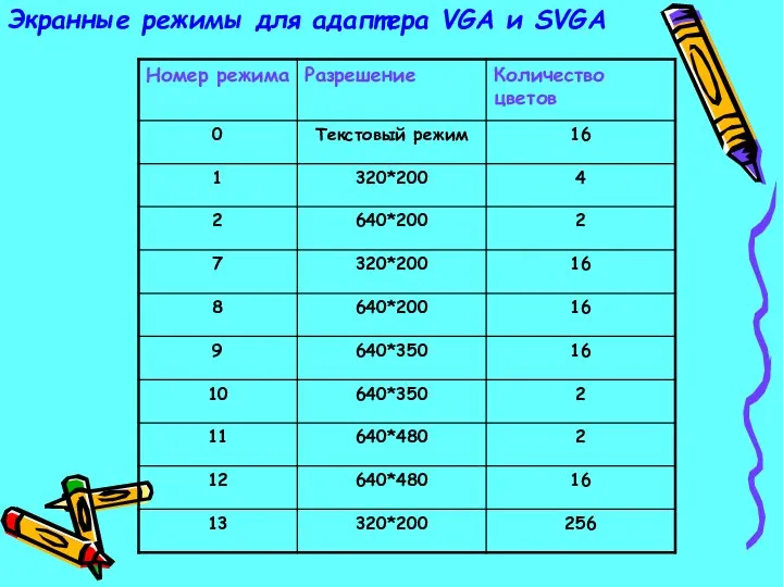 Экранные режимы для адаптера VGA и SVGA