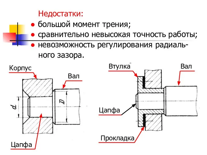 Недостатки: ● большой момент трения; ● сравнительно невысокая точность работы; ●