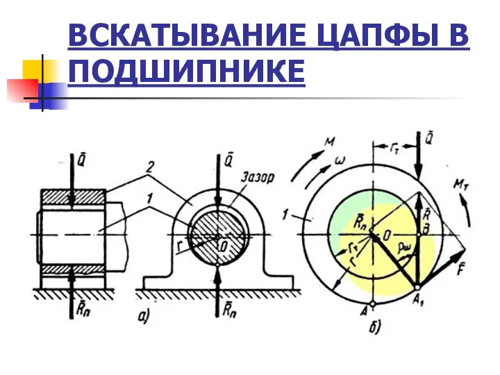 ВСКАТЫВАНИЕ ЦАПФЫ В ПОДШИПНИКЕ