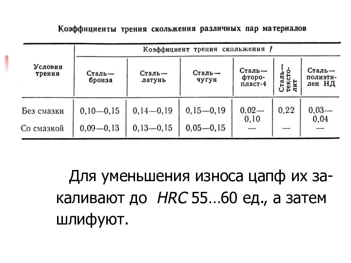 Для уменьшения износа цапф их за- каливают до HRC 55…60 ед., а затем шлифуют.