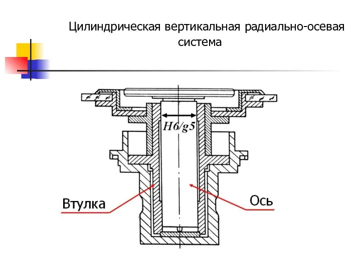 Цилиндрическая вертикальная радиально-осевая система