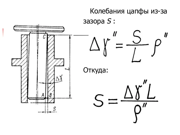 Колебания цапфы из-за зазора S : Откуда: