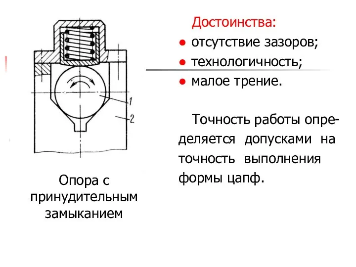 Достоинства: ● отсутствие зазоров; ● технологичность; ● малое трение. Точность работы