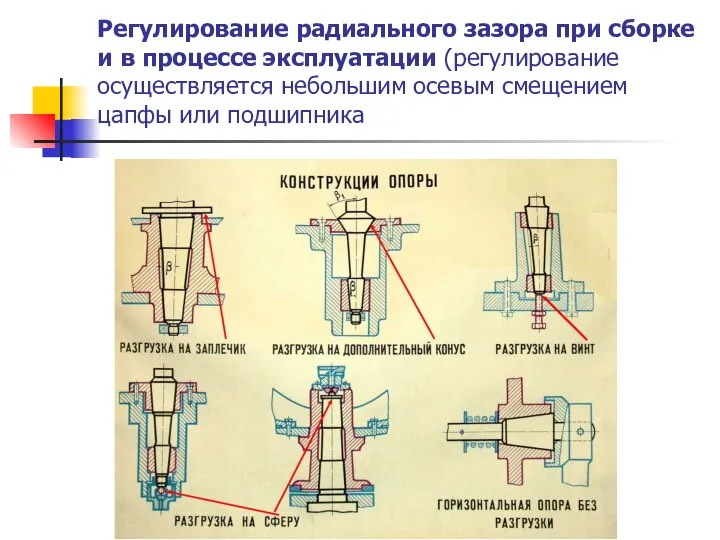 Регулирование радиального зазора при сборке и в процессе эксплуатации (регулирование осуществляется