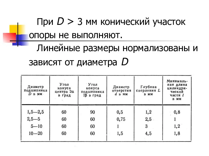 При D > 3 мм конический участок опоры не выполняют. Линейные