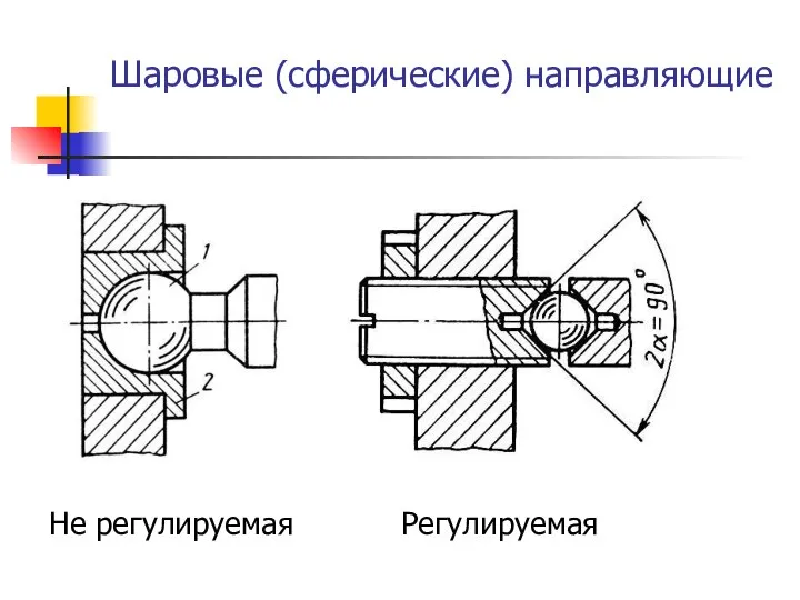 Шаровые (сферические) направляющие Не регулируемая Регулируемая