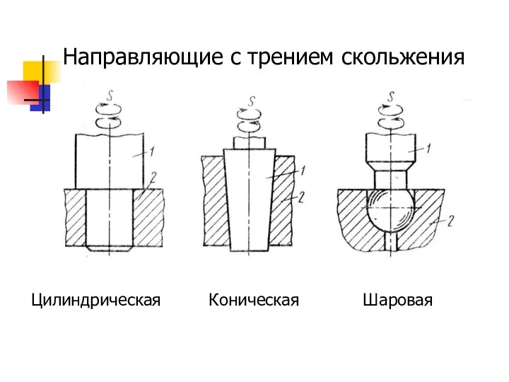 Направляющие с трением скольжения