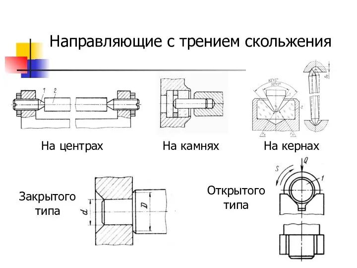 Направляющие с трением скольжения