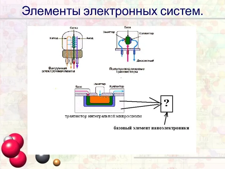 Элементы электронных систем.