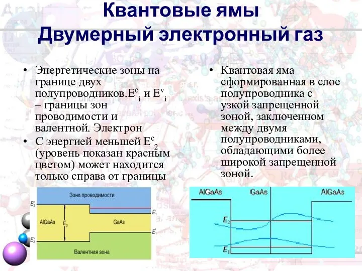 Квантовые ямы Двумерный электронный газ Энергетические зоны на границе двух полупроводников.Есi