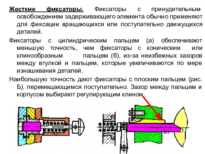 Жесткие фиксаторы. Фиксаторы с принудительным освобождением задерживающего элемента обычно применяют для