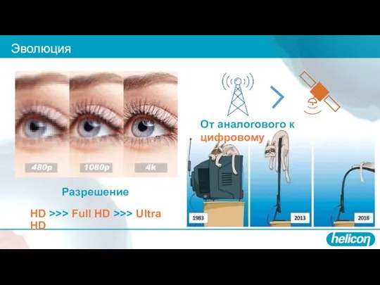 Эволюция HD >>> Full HD >>> Ultra HD От аналогового к цифровому Разрешение