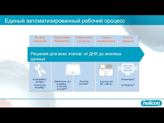 Единый автоматизированный рабочий процесс