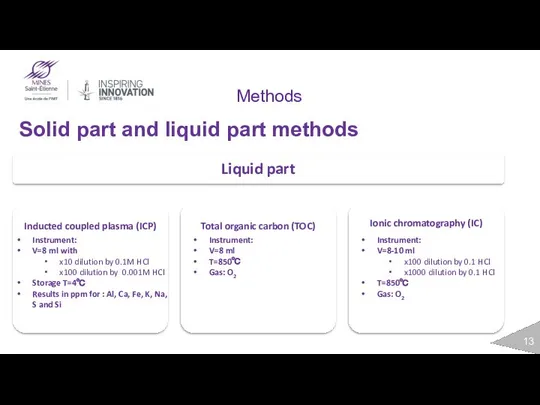 Methods Solid part and liquid part methods Instrument: V=8 ml with