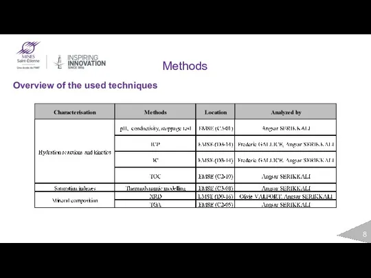 Methods Overview of the used techniques