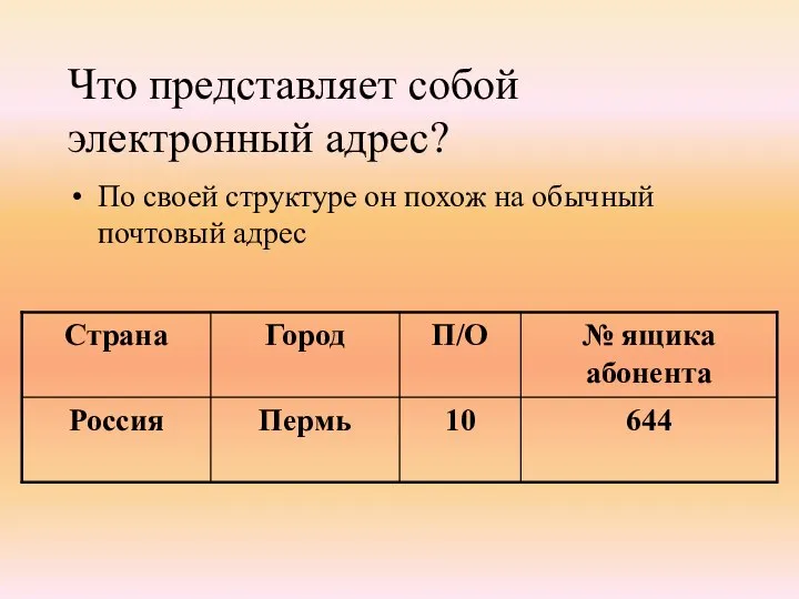 Что представляет собой электронный адрес? По своей структуре он похож на обычный почтовый адрес