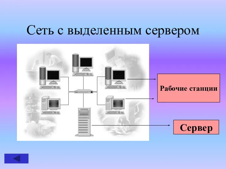 Сеть с выделенным сервером Сервер Рабочие станции