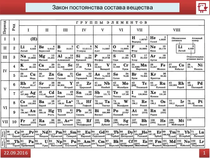 1 22.09.2016 Закон постоянства состава вещества