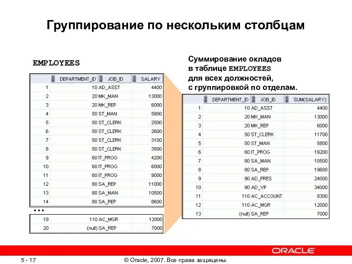 Группирование по нескольким столбцам EMPLOYEES Суммирование окладов в таблице EMPLOYEES для