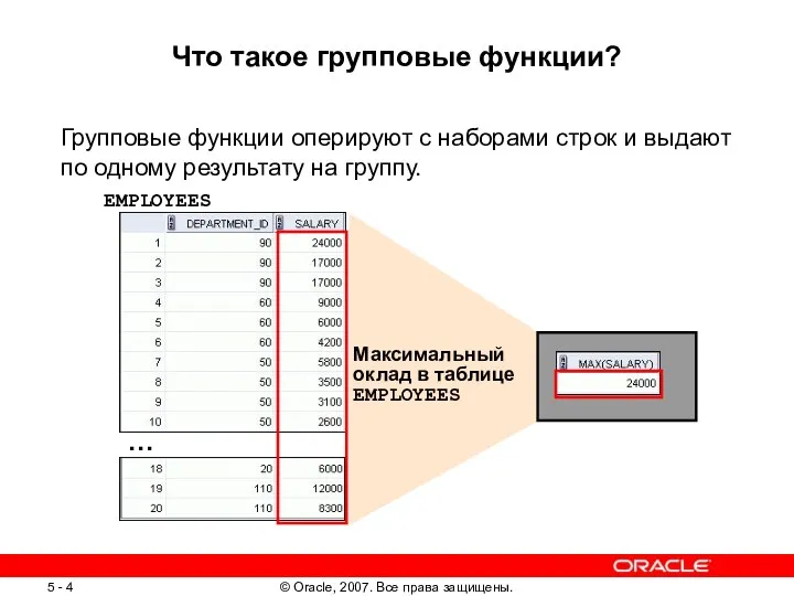 Что такое групповые функции? Групповые функции оперируют с наборами строк и