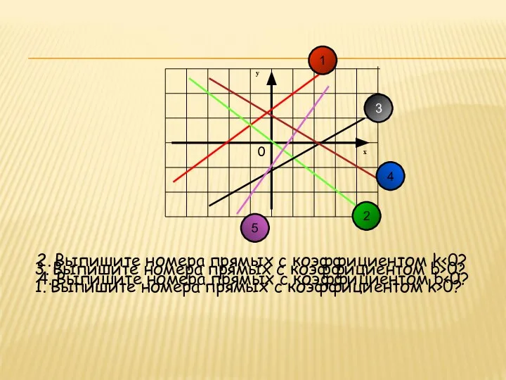 1 2 3 4 5 1. Выпишите номера прямых с коэффициентом