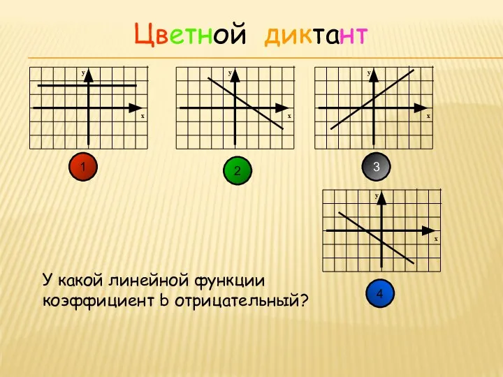 Цветной диктант 1 2 3 4 У какой линейной функции коэффициент b отрицательный?