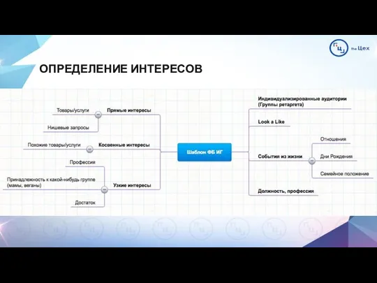 ОПРЕДЕЛЕНИЕ ИНТЕРЕСОВ