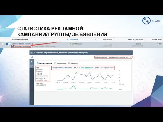 СТАТИСТИКА РЕКЛАМНОЙ КАМПАНИИ/ГРУППЫ/ОБЪЯВЛЕНИЯ