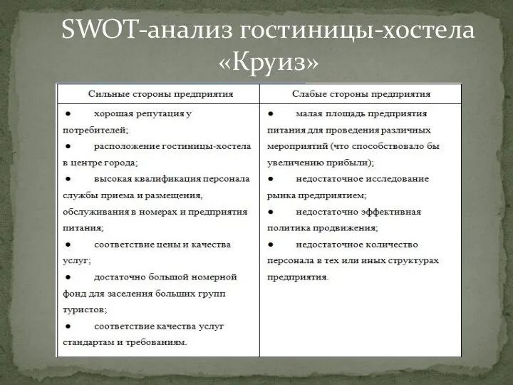 SWOT-анализ гостиницы-хостела «Круиз»