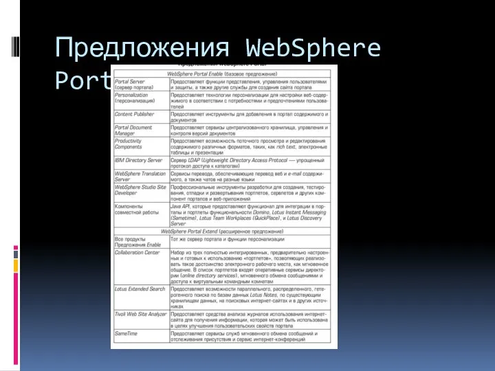 Предложения WebSphere Portal