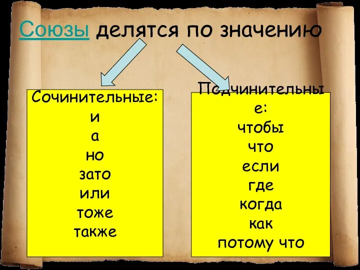 Союзы делятся по значению Сочинительные: и а но зато или тоже