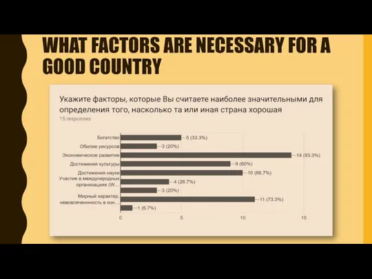 WHAT FACTORS ARE NECESSARY FOR A GOOD COUNTRY