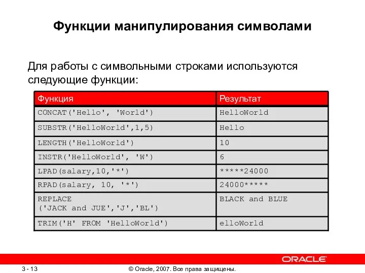 Функции манипулирования символами Для работы с символьными строками используются следующие функции: