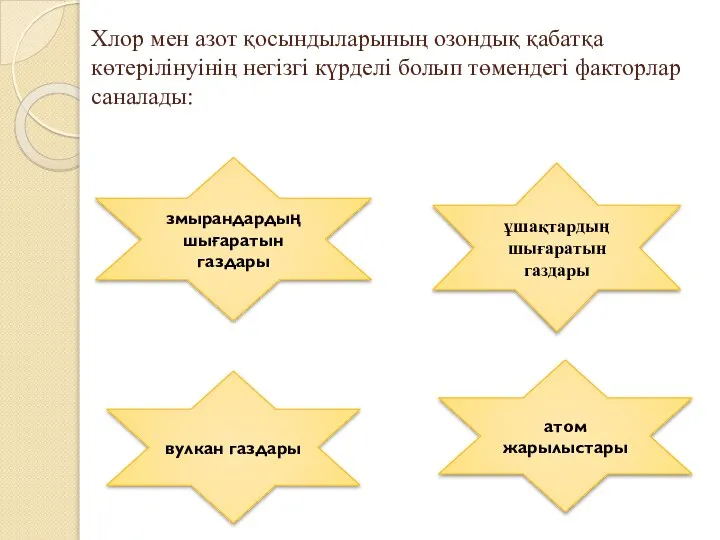 Хлор мен азот қосындыларының озондық қабатқа көтерілінуінің негізгі күрделі болып төмендегі