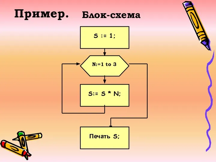 Блок-схема Пример.